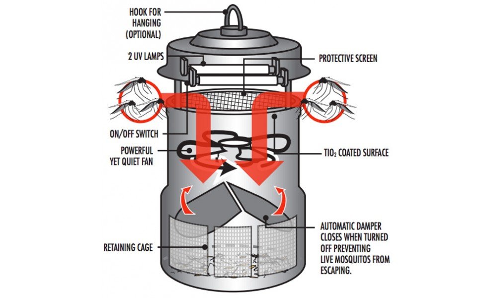 best mosquito traps 2015