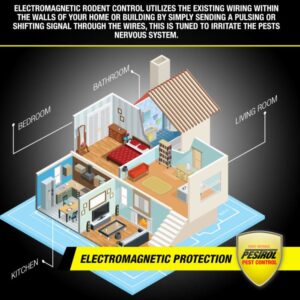 Electromagnetic Rat and Mice Repellents