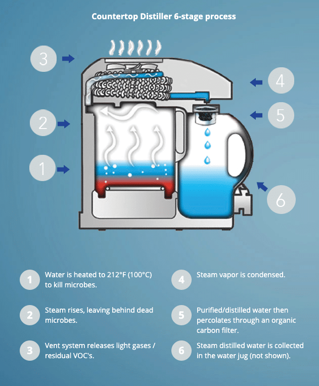 Water Distiller