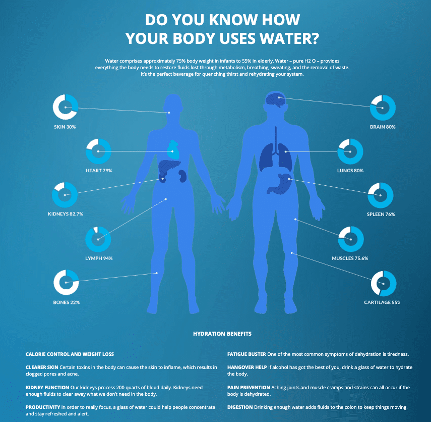 why drink distilled water