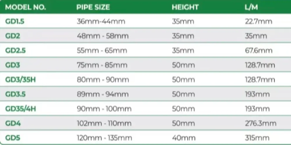 What size green drain do i need?