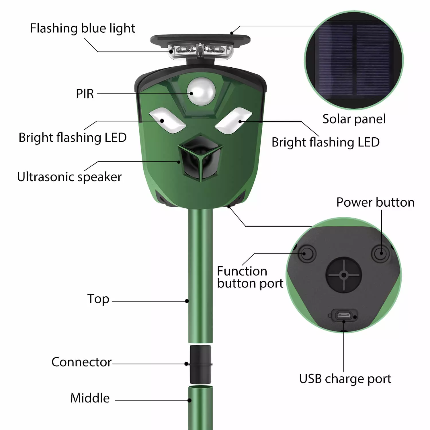 Solar Powered Ultrasonic Pest Repeller For Outdoor Animals With