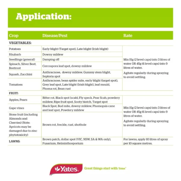 Infographic showing Mancozeb Plus controlling fungal and mite problems in gardens