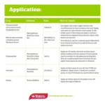 Infographic showing how Yates Anti Rot Fungicide prevents disease and strengthens plants