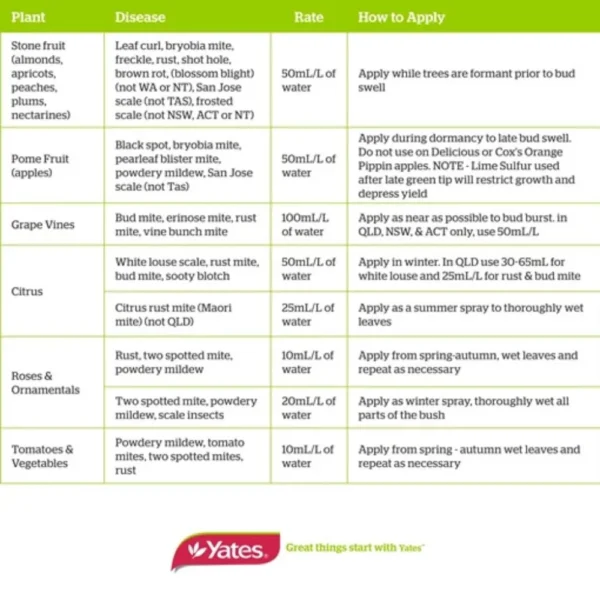 Infographic showing Yates Lime Sulfur controlling scale, rust, and mites on fruit trees