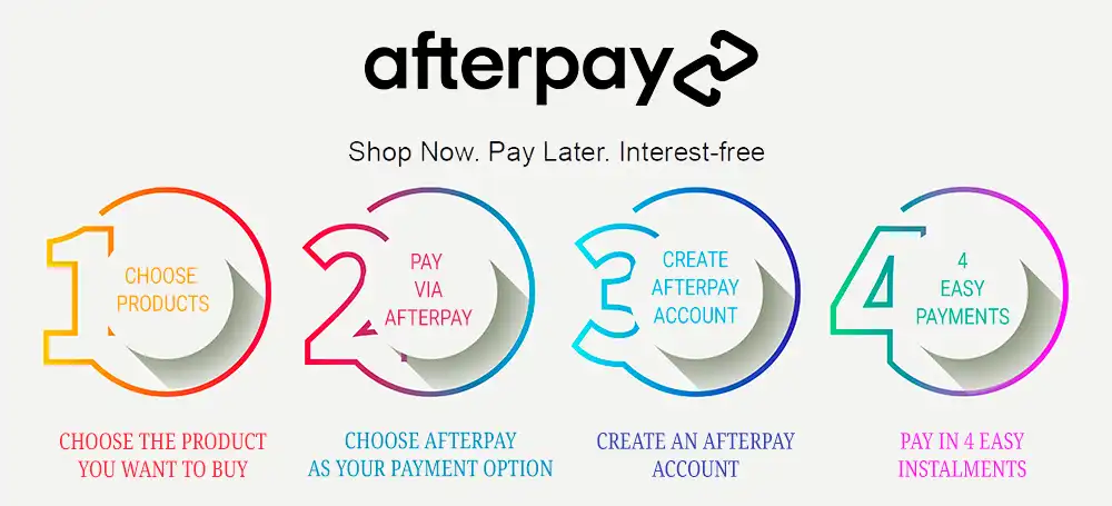 Afterpay & ZipPay Your Designer Bag