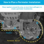 Plan your perimeter