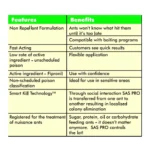 SAS Pro Granular Insecticide Information table