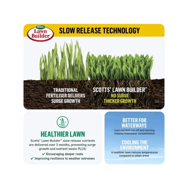 Scotts Lawn Builder & Weed Killer for Weed-Free Lawns