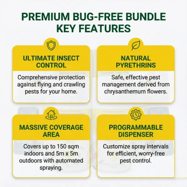 Curated visual reference: Picture Idea: Premium Bug Free Bundle Automatic Insect Control