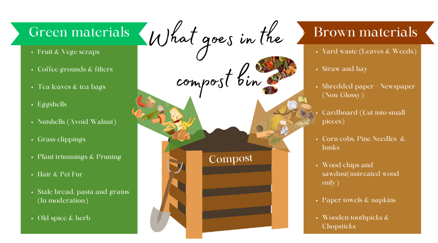 What goes in the compost bin?