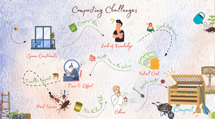 Challenges of composting