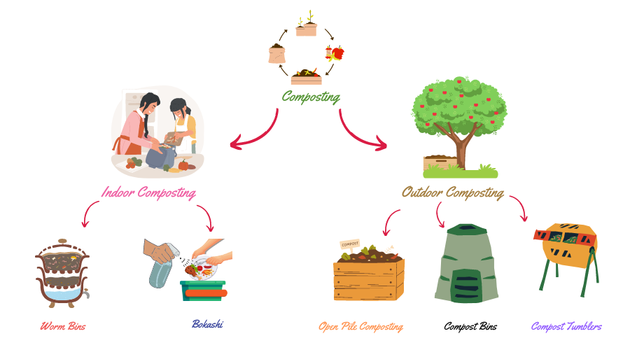 How to choose a compost bin?