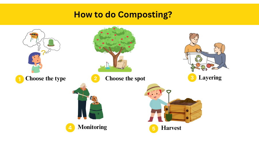 How to do composting