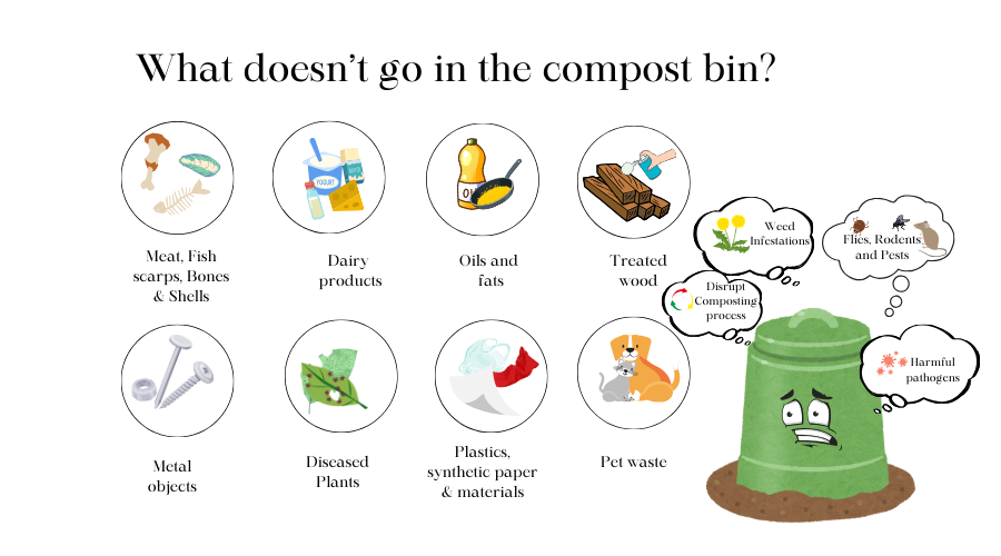 What doesn't go in the compost bin?