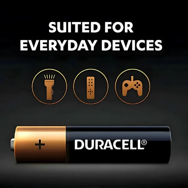 Duracell CopperTop AAA Alkaline Batteries 20 pack with extended shelf life and Duracell logo.