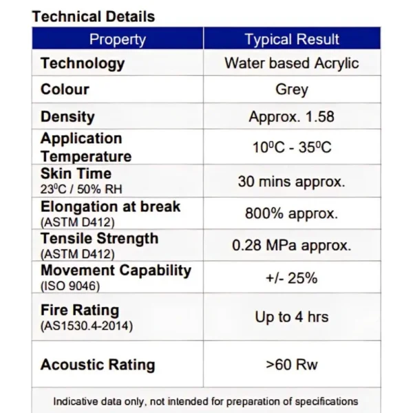Selleys Fireblock AC 600ml sealant showing instructions, specs, and safety information