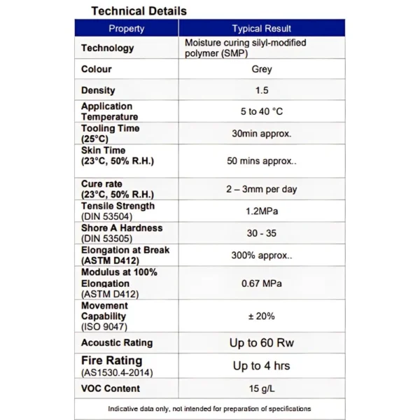 Infographic showing key features of Selleys Fireblock XT Sealant including fire rating and usage areas