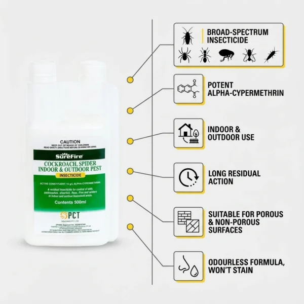 Inside Insecticides Surefire Cockroach Spider Indoor and Outdoor Insecticide - Pestrol ...