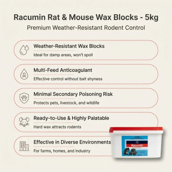Racumin Rat & Mouse Wax Blocks - 5kg - Pestrol Australia