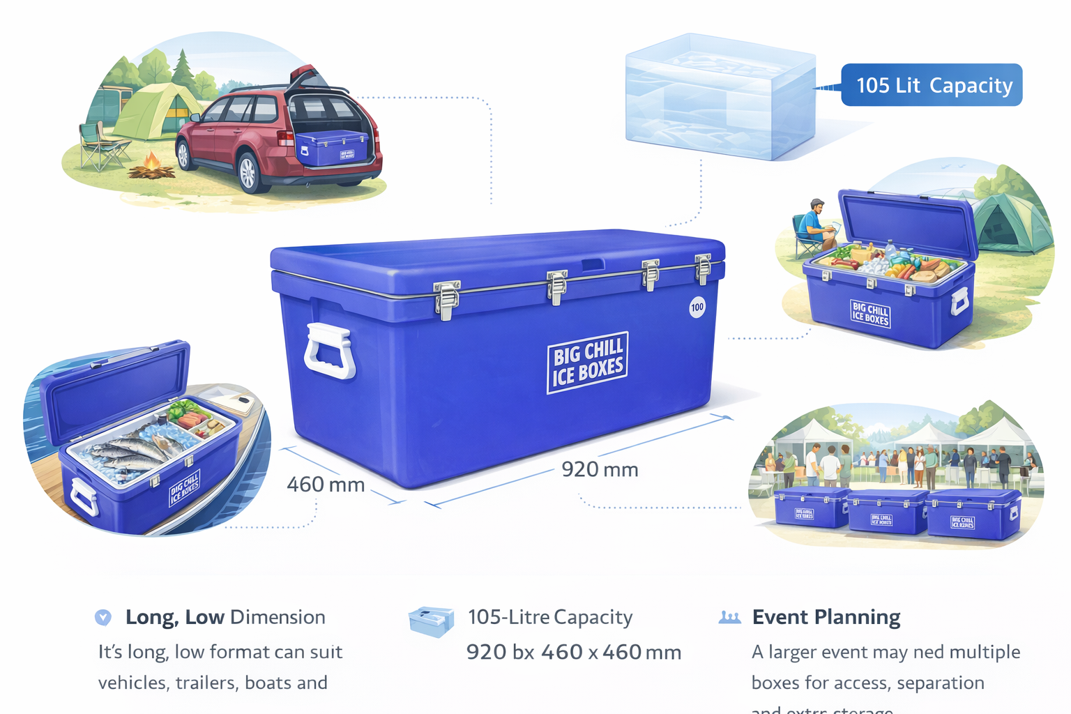 Is a 105-Litre Ice Box the Right Size? A Practical Capacity Guide visual summary